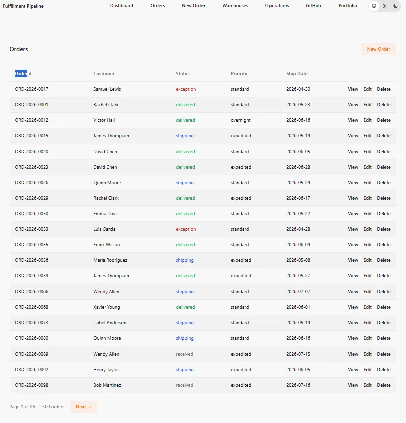 Orders list showing pagination, status colors, Page 1 of 25 — 500 orders